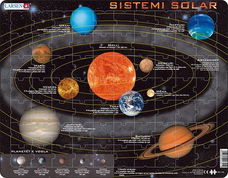 SS1 - Solsystemet
