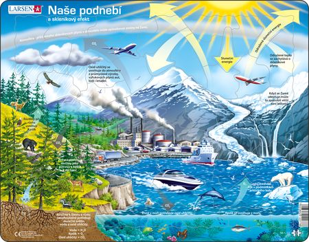 NB1 - Our Climate and the Greenhouse Effect