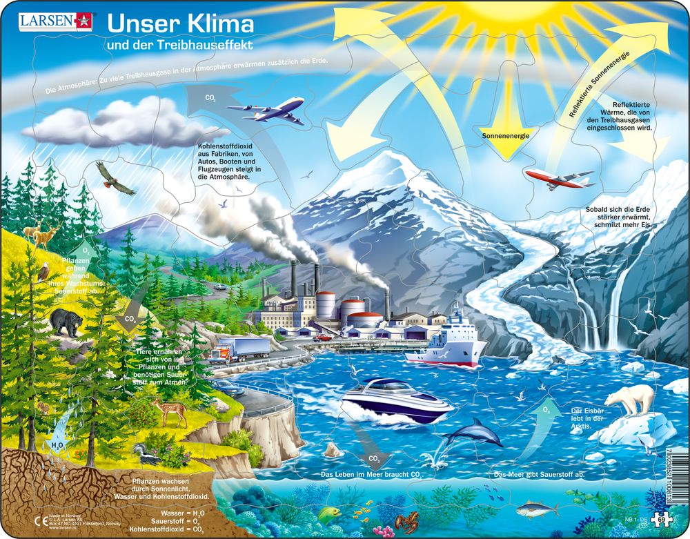 NB1 - Vårt Klima og Drivhuseffekten (Tysk) NB1 - Vårt Klima og Drivhuseffekten (Tysk)