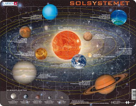 SS1 - Solsystemet