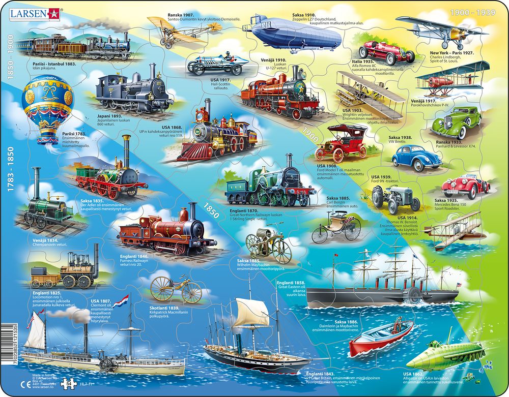HL7 - Historiske fremkomstmidler 1783 - 1939 (Finsk)