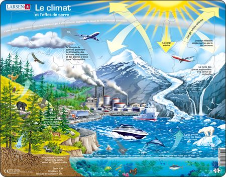 NB1 - Our Climate and the Greenhouse Effect