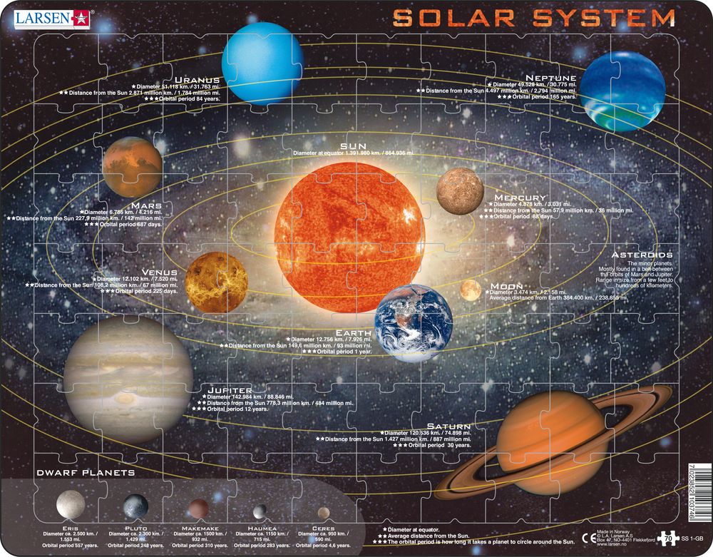 SS1 - Solsystemet (Engelsk) SS1 - Solsystemet (Engelsk)