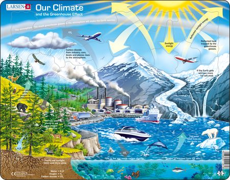 NB1 - Vårt Klima og Drivhuseffekten