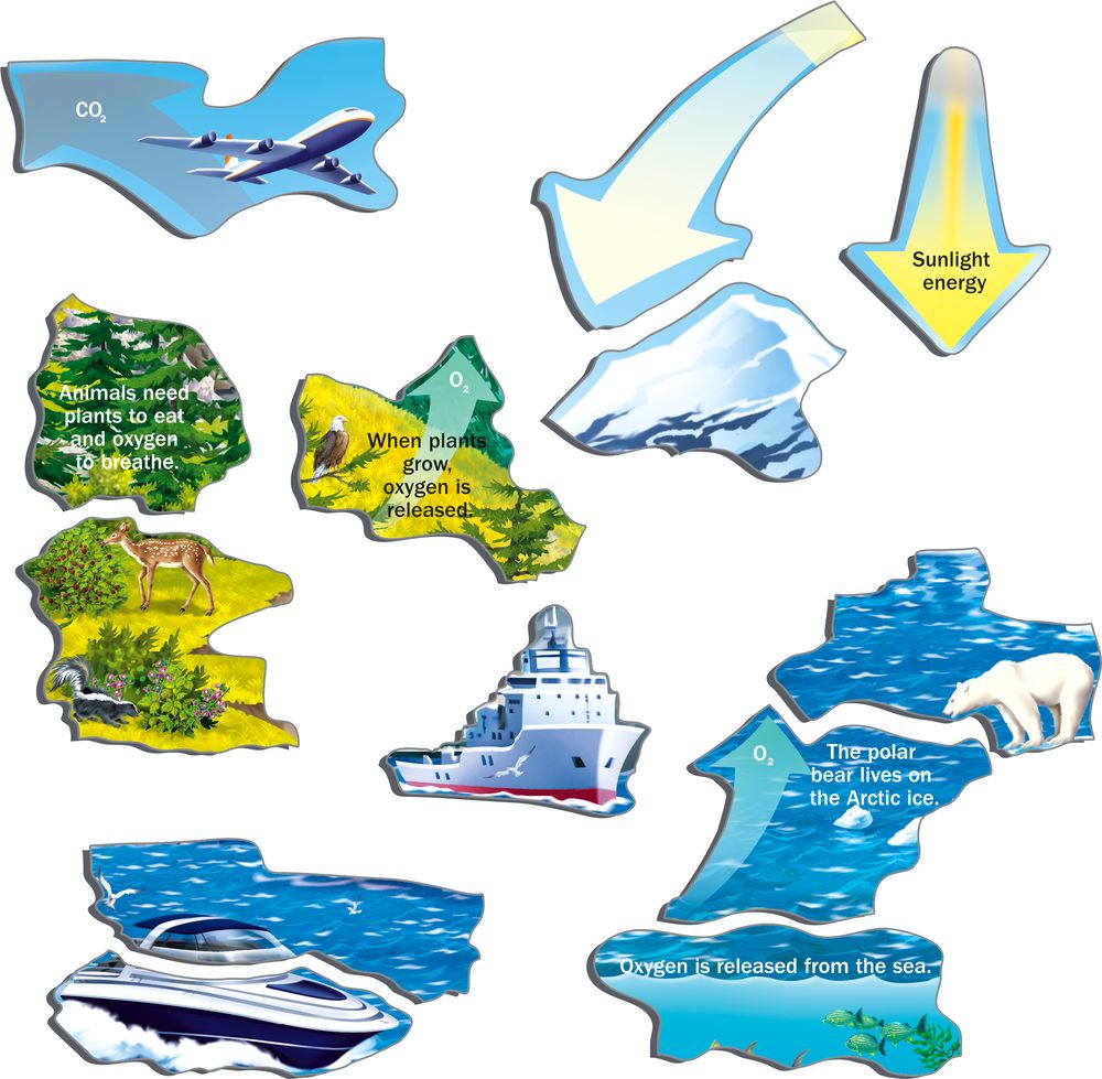 NB1 - Vårt Klima og Drivhuseffekten (Illustrasjonsbilde 2) NB1 - Vårt Klima og Drivhuseffekten (Illustrasjonsbilde 2)