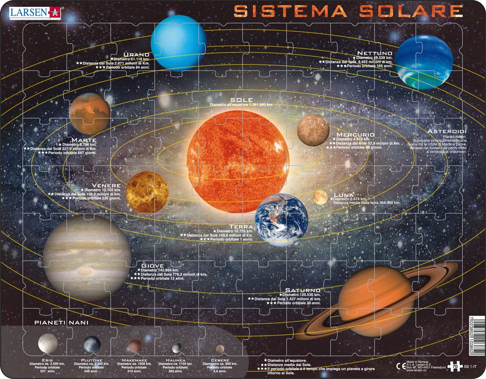 SS1 - Solsystemet (Italiensk) SS1 - Solsystemet (Italiensk)