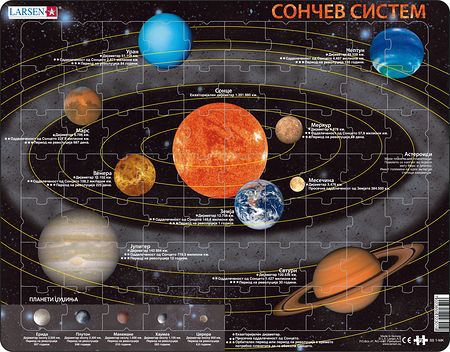 SS1 - Solar System