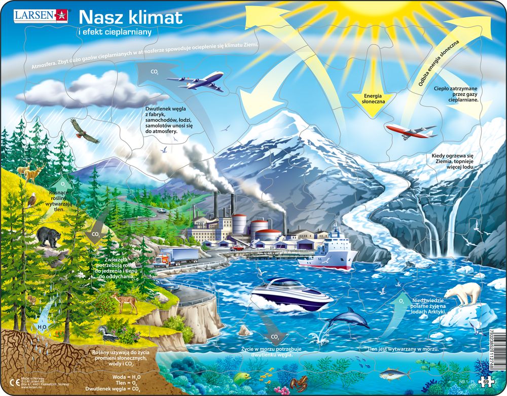 NB1 - Vårt Klima og Drivhuseffekten (Polsk) NB1 - Vårt Klima og Drivhuseffekten (Polsk)