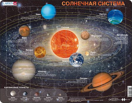 SS1 - Solsystemet