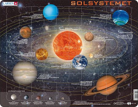 SS1 - Solsystemet