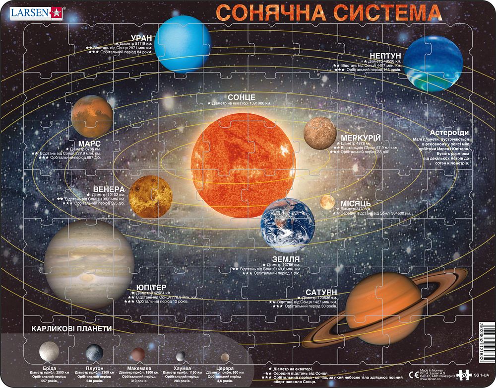 SS1 - Solsystemet (Ukrainsk) SS1 - Solsystemet (Ukrainsk)